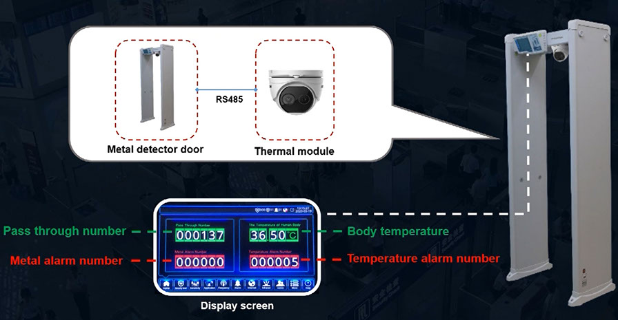 Diagrama de flujo de operación Hikvision